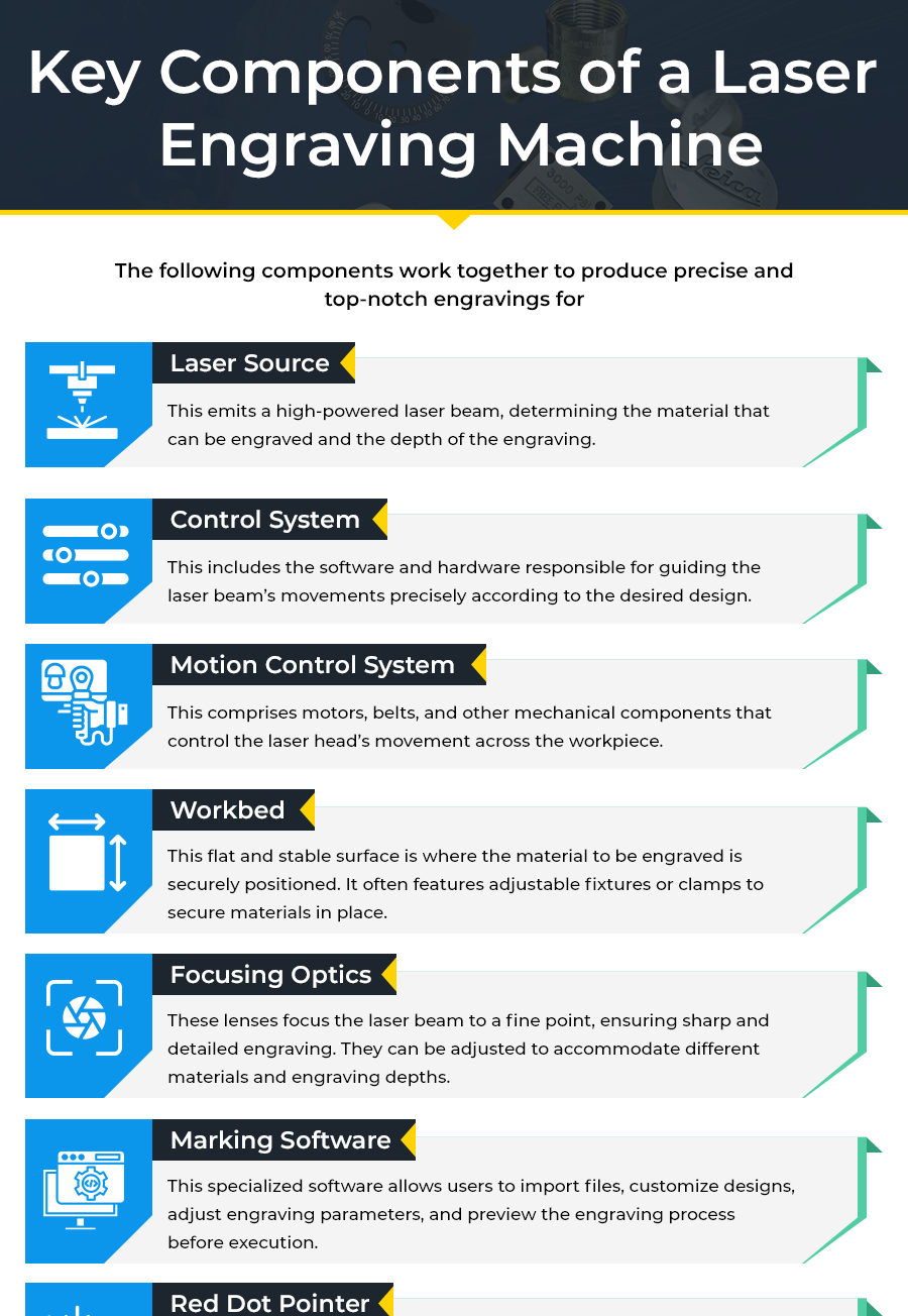 Key Components of a Laser Engraving Machine